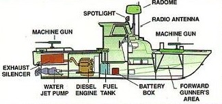 design of the PBR patrol boats