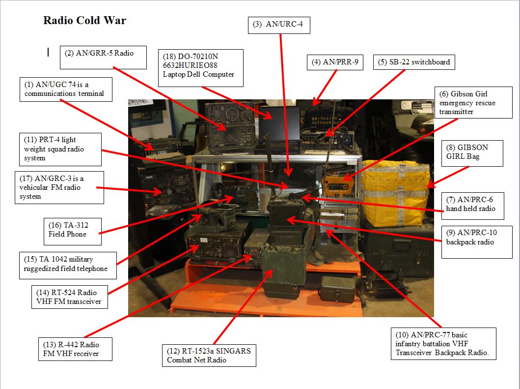 Communications Equipment Cold War