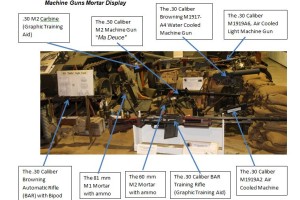 Machine Guns Mortar Display
