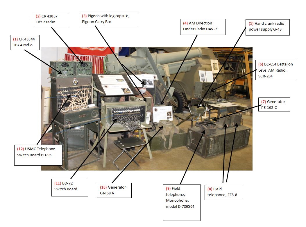 Communications Equipment WW2